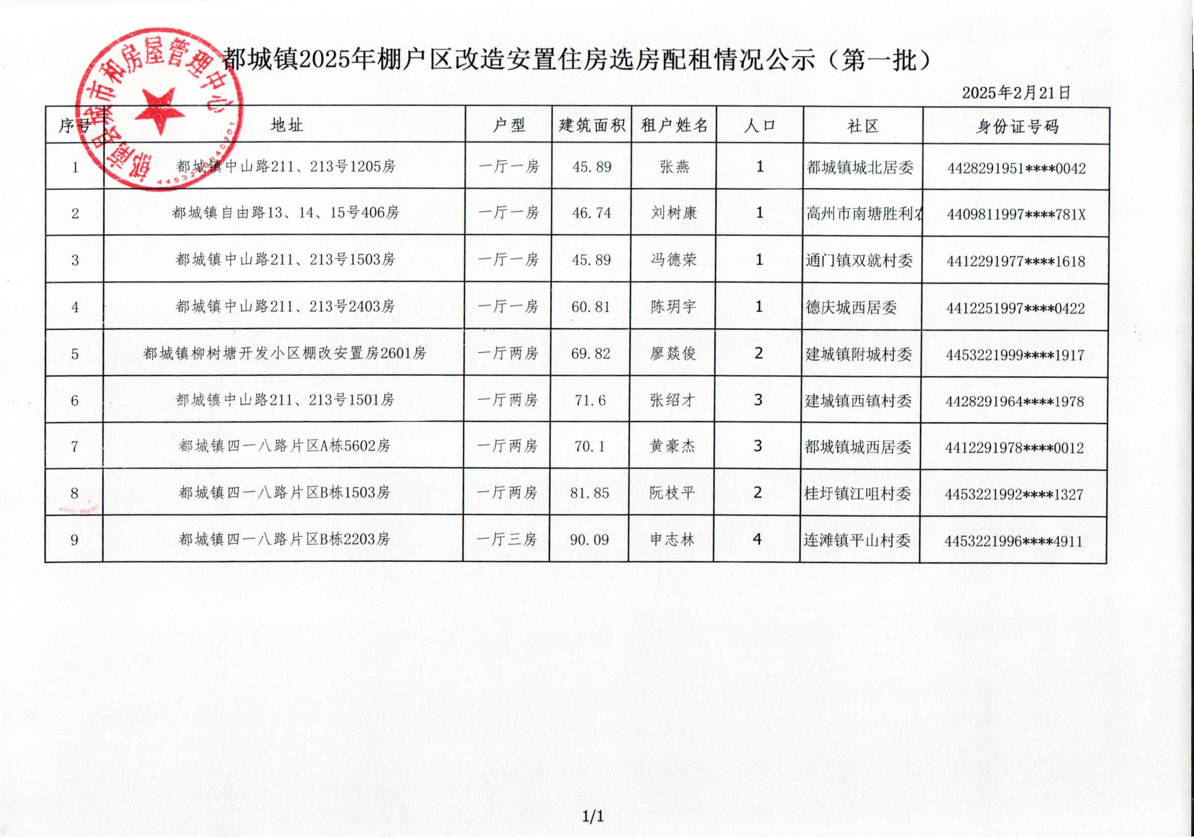 都城鎮2025年棚戶區改造安置住房選房配租情況公示（第一批）.jpg
