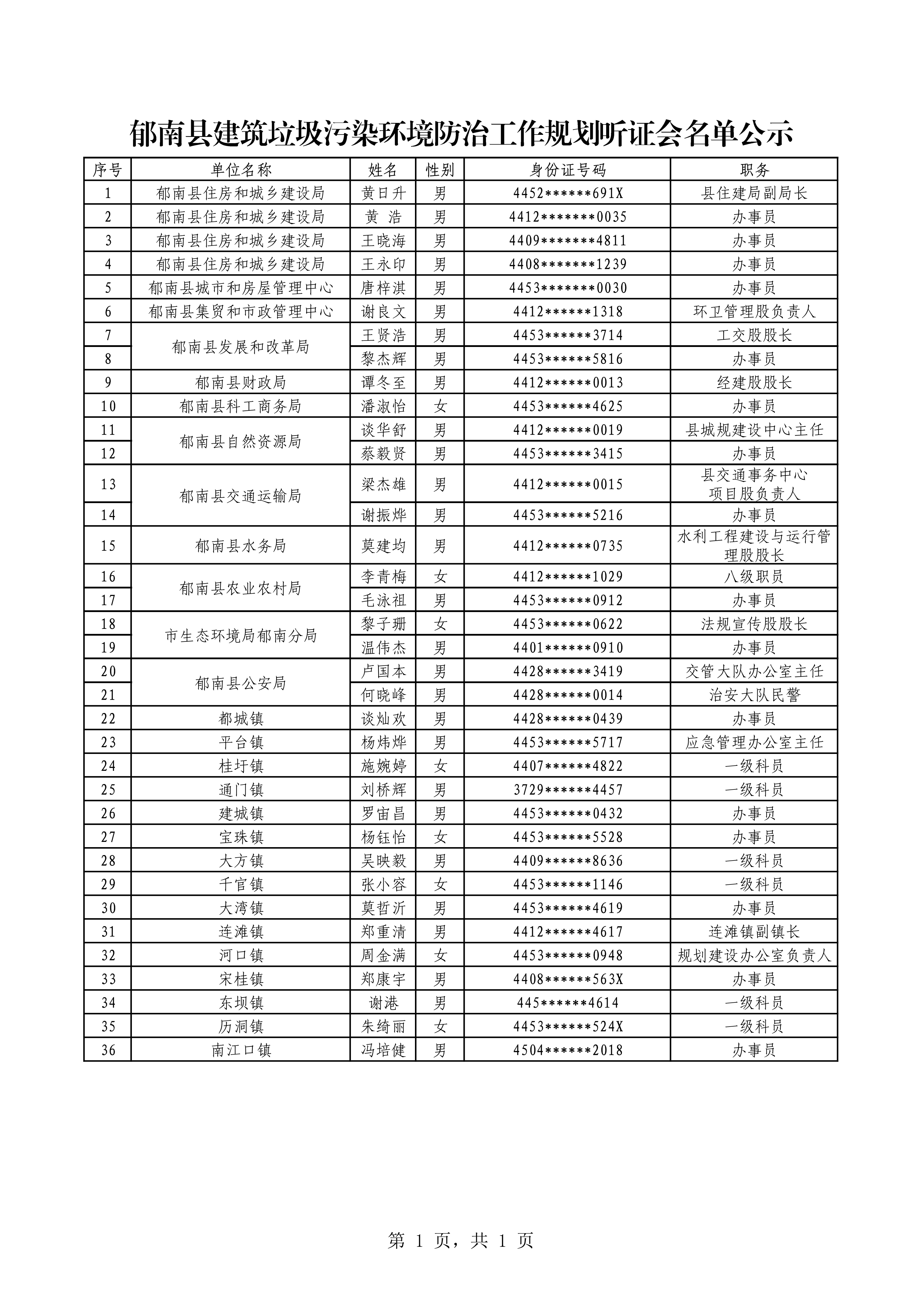 郁南縣建筑垃圾污染環境防治工作規劃聽證會名單公示.png